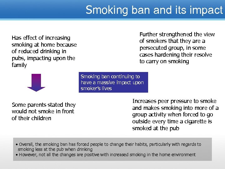 Smoking ban and its impact Has effect of increasing smoking at home because of