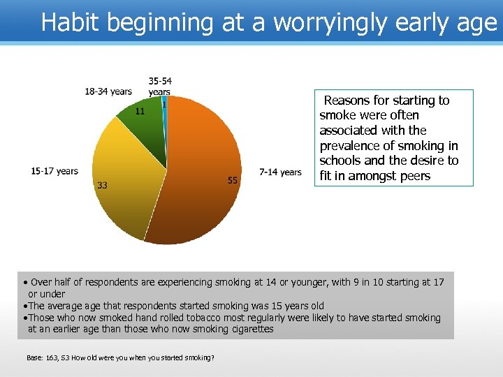 Habit beginning at a worryingly early age Reasons for starting to smoke were often