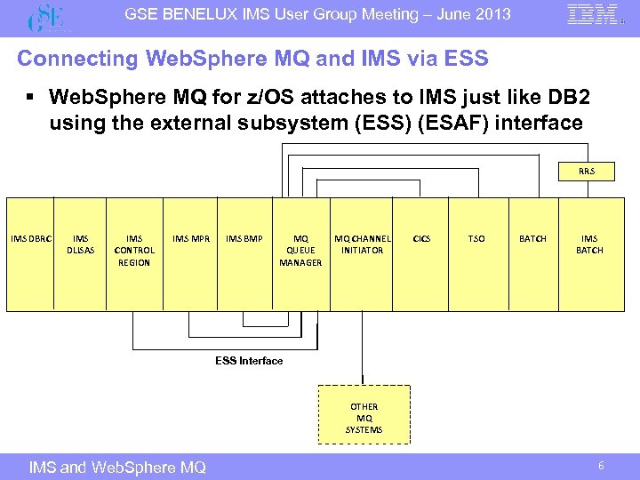 GSE BENELUX IMS User Group Meeting – June 2013 Connecting Web. Sphere MQ and