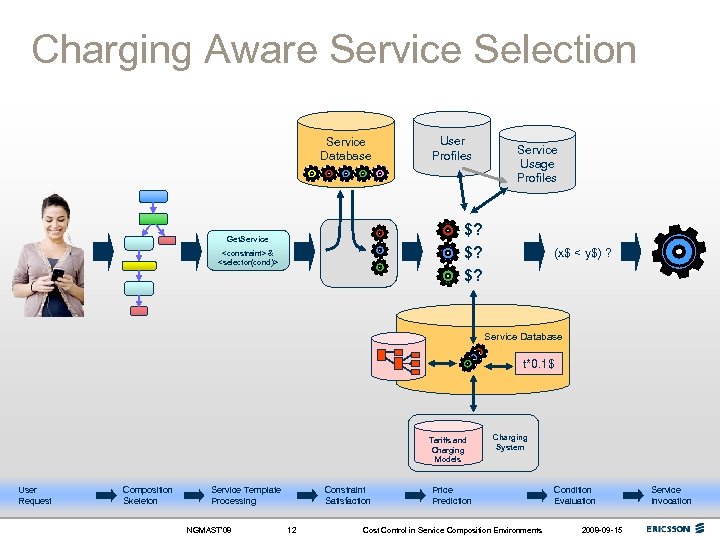 Charging Aware Service Selection Service Database User Profiles Service Usage Profiles $? $? $?