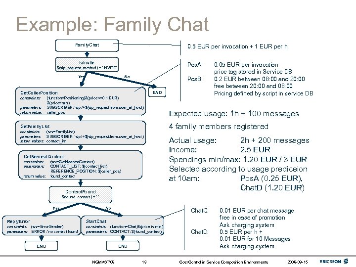 Example: Family Chat Family. Chat 0. 5 EUR per invocation + 1 EUR per