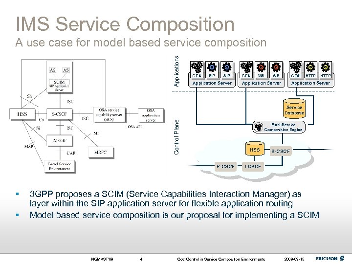 IMS Service Composition Applications A use case for model based service composition CEA SIP