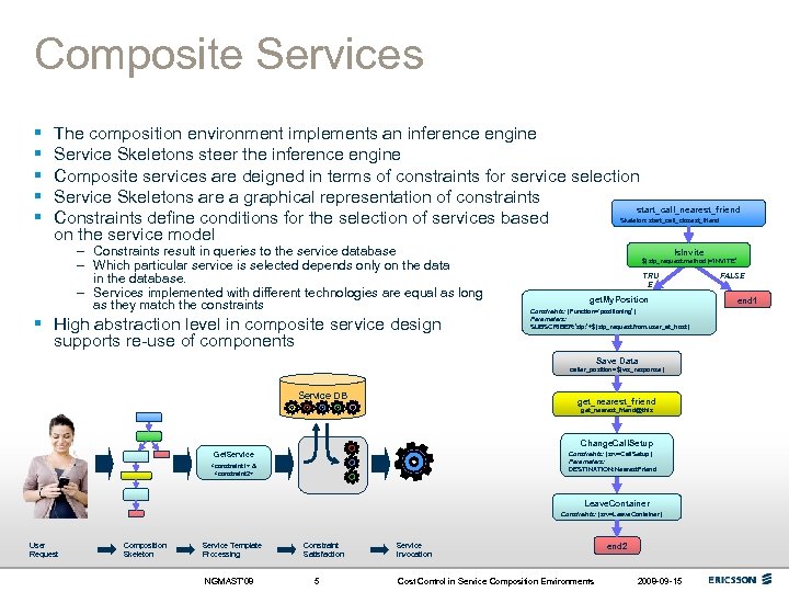 Composite Services § § § The composition environment implements an inference engine Service Skeletons