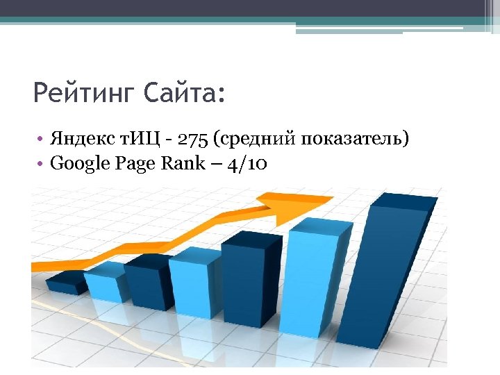 Рейтинг Сайта: • Яндекс т. ИЦ - 275 (средний показатель) • Google Page Rank