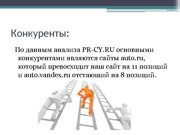 Конкуренты: По данным анализа PR-CY. RU основными конкурентами являются сайты auto. ru, который превосходит