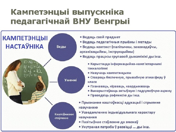 Кампетэнцыі выпускніка педагагічнай ВНУ Венгрыі 