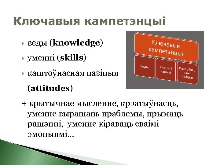 Ключавыя кампетэнцыі веды (knowledge) уменні (skills) каштоўнасная пазіцыя (attitudes) + крытычнае мысленне, крэатыўнасць, уменне