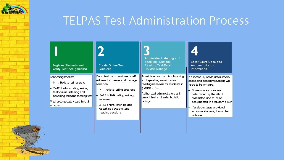 TELPAS Test Administration Process 1 Register Students and Verify Test Assignments Test assignments: ‒