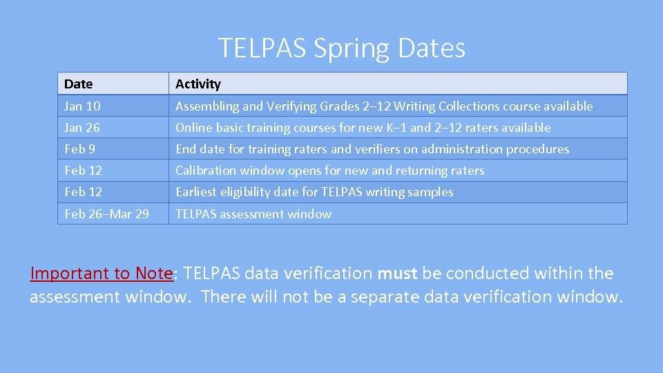 TELPAS Spring Dates Date Jan 10 Jan 26 Feb 9 Feb 12 Feb 26–Mar