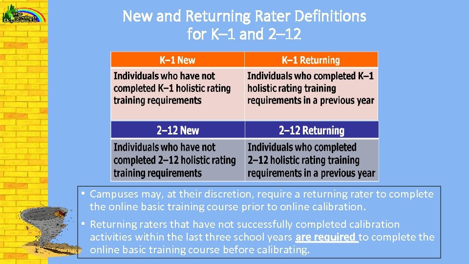 New and Returning Rater Definitions for K– 1 and 2– 12 • Campuses may,