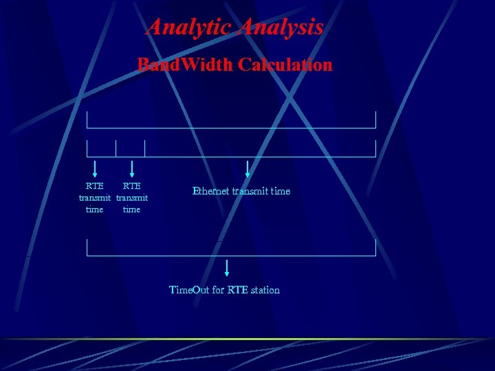 Analytic Analysis Band. Width Calculation RTE transmit time Ethernet transmit time Time. Out for