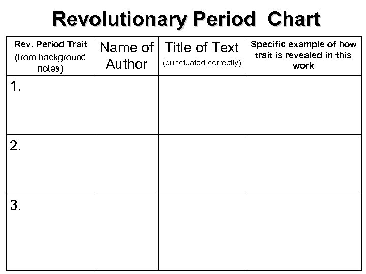 Revolutionary Period Chart Rev. Period Trait (from background notes) 1. 2. 3. Name of