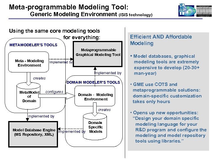 Meta-programmable Modeling Tool: Generic Modeling Environment (ISIS technology) Using the same core modeling tools