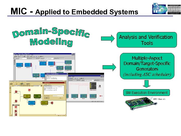 MIC - Applied to Embedded Systems Analysis and Verification Tools Multiple-Aspect Domain/Target-Specific Generators (including