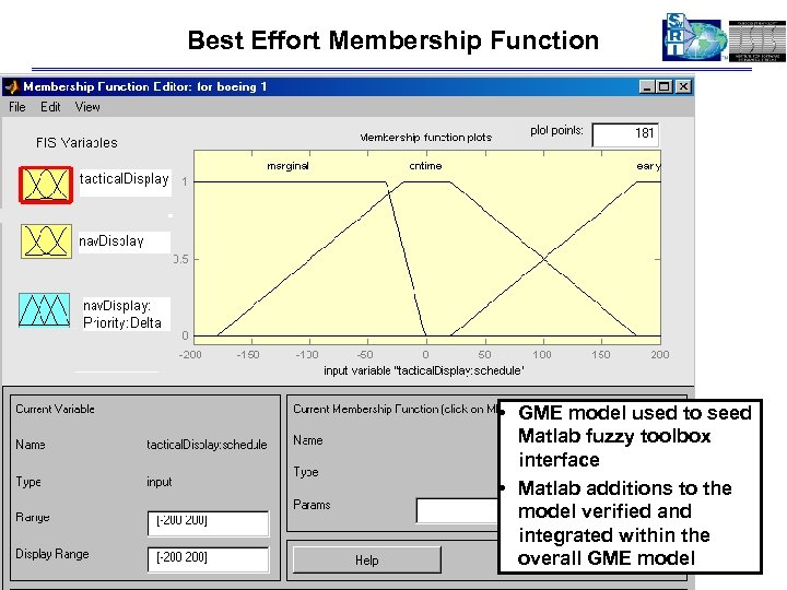 Best Effort Membership Function • GME model used to seed Matlab fuzzy toolbox interface