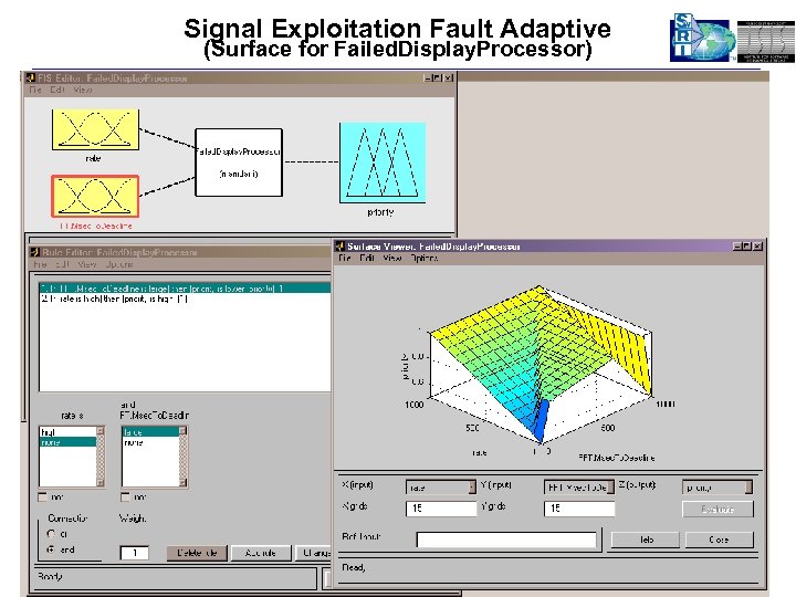 Signal Exploitation Fault Adaptive (Surface for Failed. Display. Processor) 