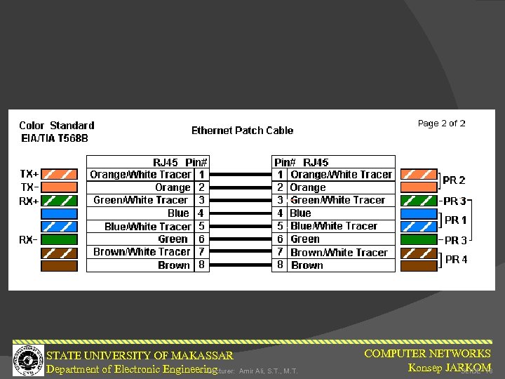 STATE UNIVERSITY OF MAKASSAR Department of Electronic Engineering Lecturer: Amir Ali, S. T. ,