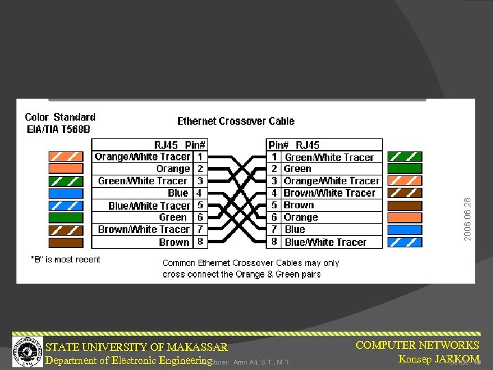 STATE UNIVERSITY OF MAKASSAR Department of Electronic Engineering Lecturer: Amir Ali, S. T. ,