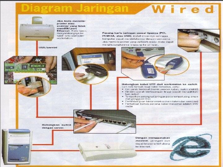 STATE UNIVERSITY OF MAKASSAR Department of SLIDE Lecturer: Amir Ali, S. T. , M.