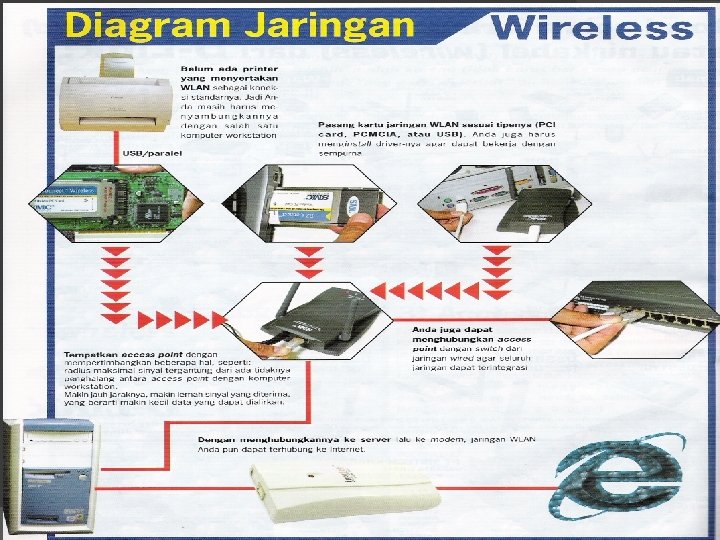 STATE UNIVERSITY OF MAKASSAR Department of SLIDE Lecturer: Amir Ali, S. T. , M.