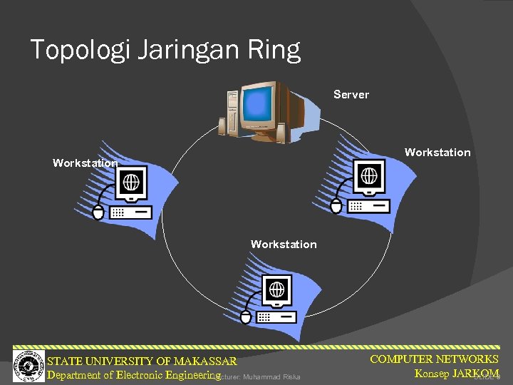 Topologi Jaringan Ring Server Workstation STATE UNIVERSITY OF MAKASSAR Department of Electronic Engineering Lecturer: