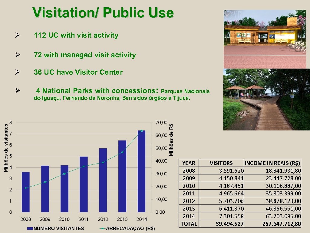 Visitation/ Public Use 112 UC with visit activity 72 with managed visit activity 36