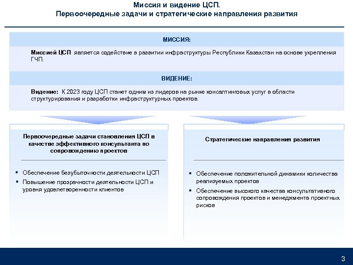 Миссия и видение ЦСП. Первоочередные задачи и стратегические направления развития МИССИЯ: Миссией ЦСП является