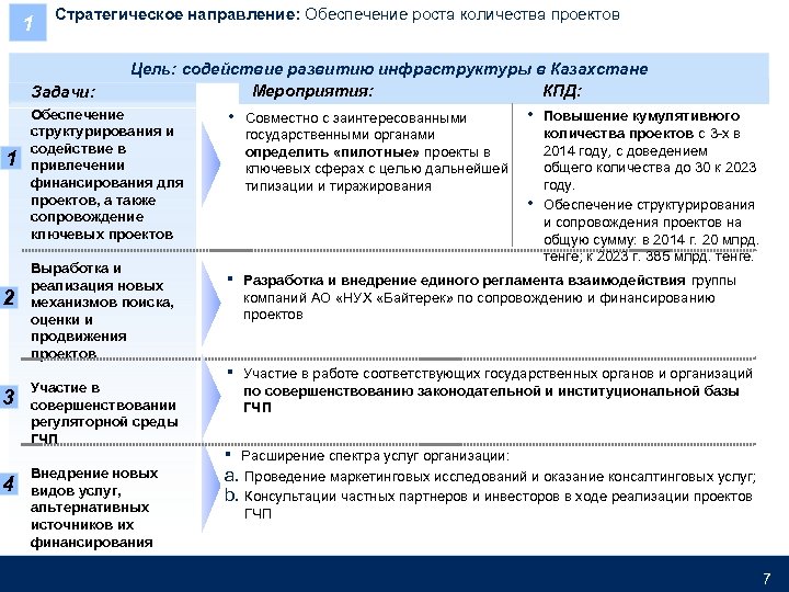 1 Стратегическое направление: Обеспечение роста количества проектов Задачи: 1 2 3 4 MSW-KFO 002