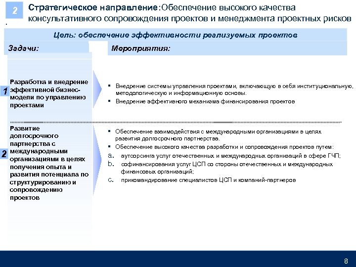 2 MSW-KFO 002 -20130927 -ZA 1 sp-r Стратегическое направление: Обеспечение высокого качества консультативного сопровождения