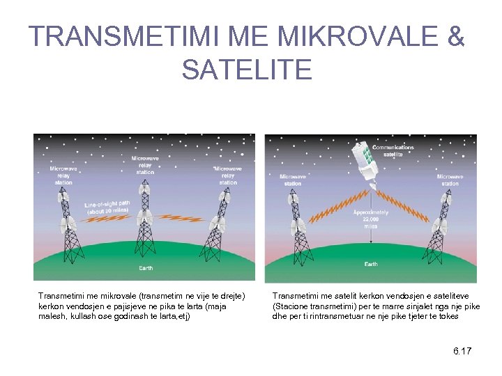 TRANSMETIMI ME MIKROVALE & SATELITE Transmetimi me mikrovale (transmetim ne vije te drejte) kerkon