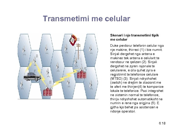 Transmetimi me celular Skenari i nje transmetimi tipik me celular Duke perdorur telefonin celular