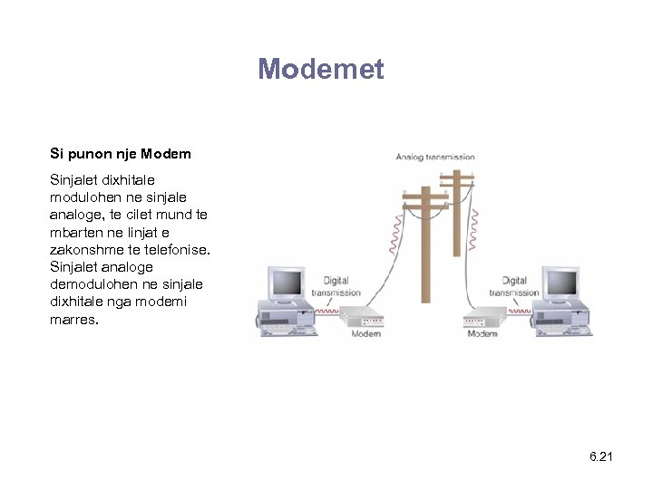 Modemet Si punon nje Modem Sinjalet dixhitale modulohen ne sinjale analoge, te cilet mund