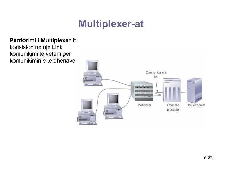 Multiplexer-at Perdorimi i Multiplexer-it konsiston ne nje Link komunikimi te vetem per komunikimin e