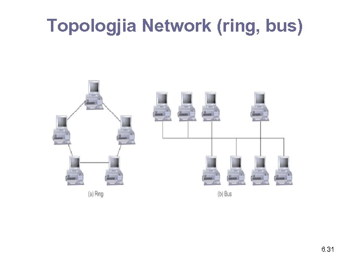 Topologjia Network (ring, bus) 6. 31 