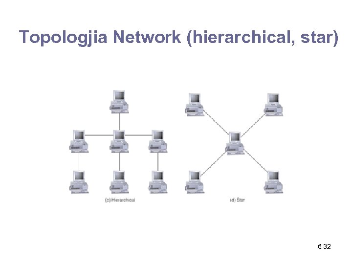 Topologjia Network (hierarchical, star) 6. 32 