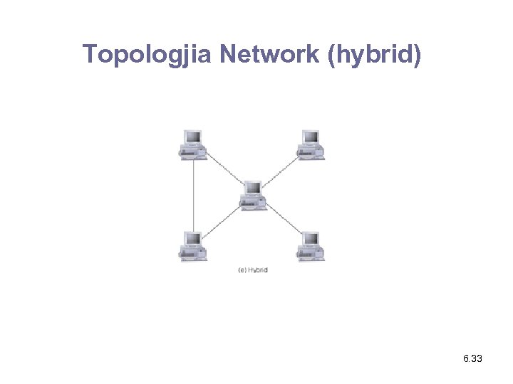 Topologjia Network (hybrid) 6. 33 