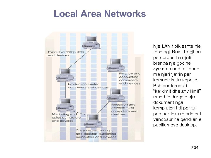 Local Area Networks Nje LAN tipik eshte nje topologji Bus. Te gjithe perdoruesit e