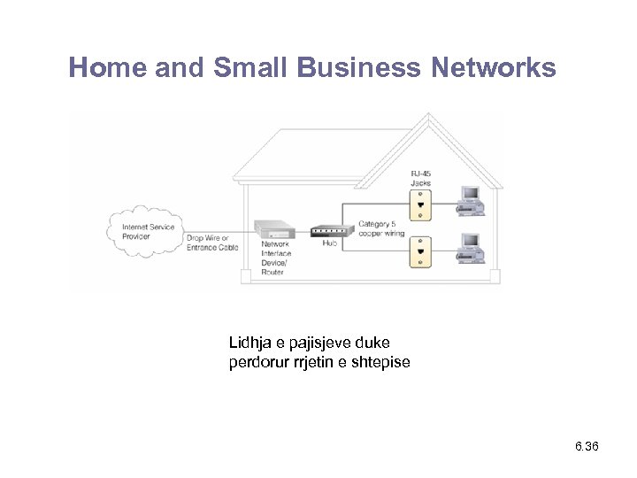 Home and Small Business Networks Lidhja e pajisjeve duke perdorur rrjetin e shtepise 6.