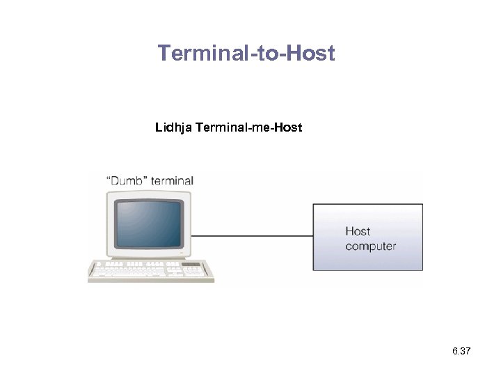 Terminal-to-Host Lidhja Terminal-me-Host 6. 37 