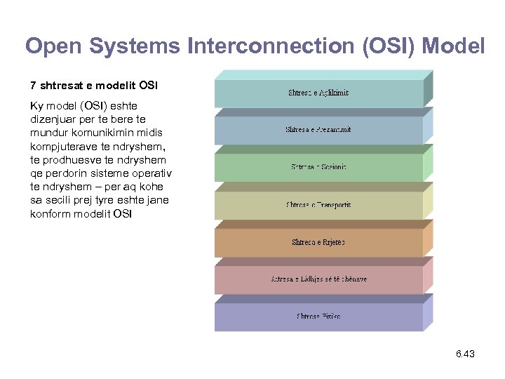 Open Systems Interconnection (OSI) Model 7 shtresat e modelit OSI Ky model (OSI) eshte