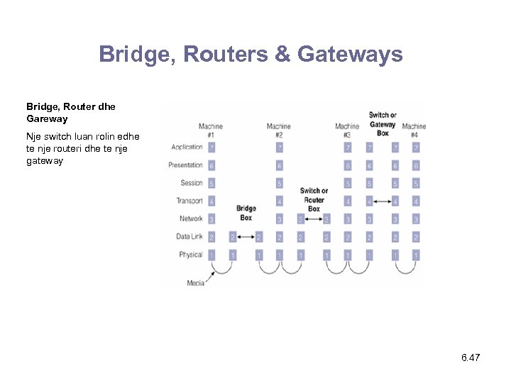 Bridge, Routers & Gateways Bridge, Router dhe Gareway Nje switch luan rolin edhe te