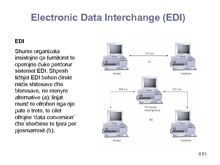 Electronic Data Interchange (EDI) EDI Shume organizata insistojne qe furnitoret te operojne duke perdorur