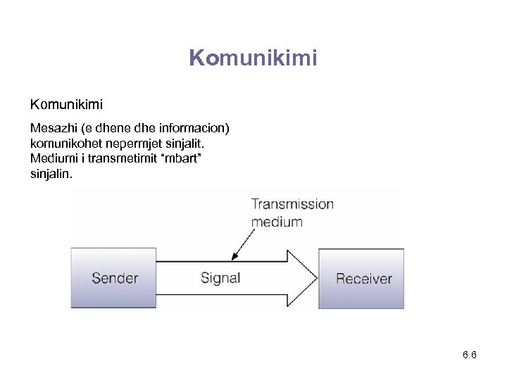 Komunikimi Mesazhi (e dhene dhe informacion) komunikohet nepermjet sinjalit. Mediumi i transmetimit “mbart” sinjalin.