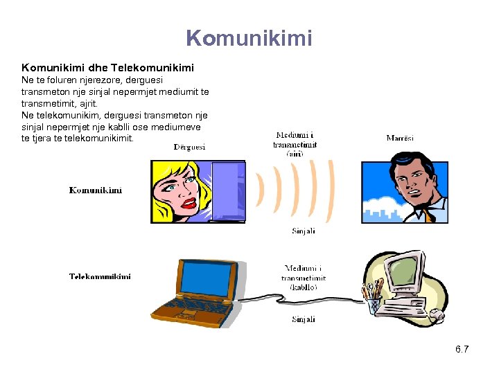 Komunikimi dhe Telekomunikimi Ne te foluren njerezore, derguesi transmeton nje sinjal nepermjet mediumit te