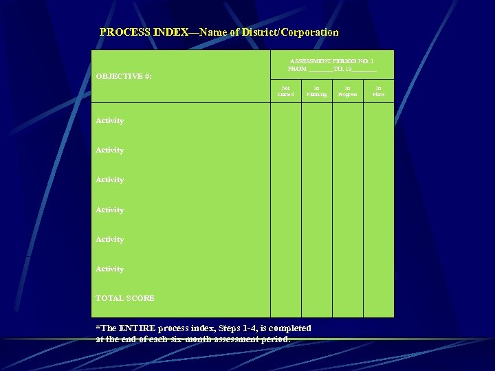 PROCESS INDEX—Name of District/Corporation OBJECTIVE #: ASSESSMENT PERIOD NO. 1 FROM ____TO, 19____ Not
