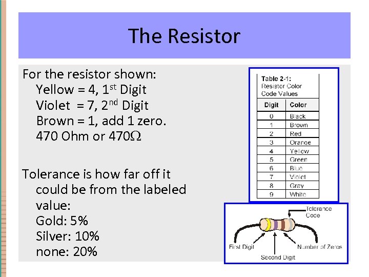 The Resistor For the resistor shown: Yellow = 4, 1 st Digit Violet =