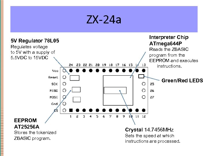 ZX-24 a 5 V Regulator 78 L 05 Regulates voltage to 5 V with