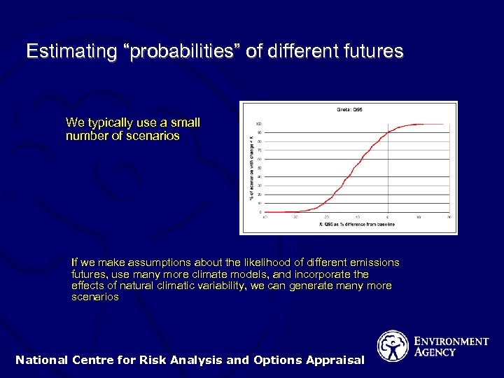 Estimating “probabilities” of different futures We typically use a small number of scenarios If