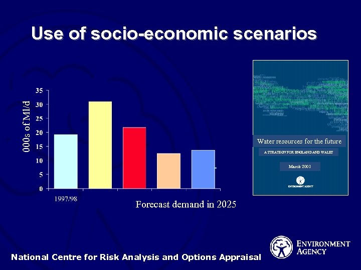 000 s of Ml/d Use of socio-economic scenarios Water resources for the future A