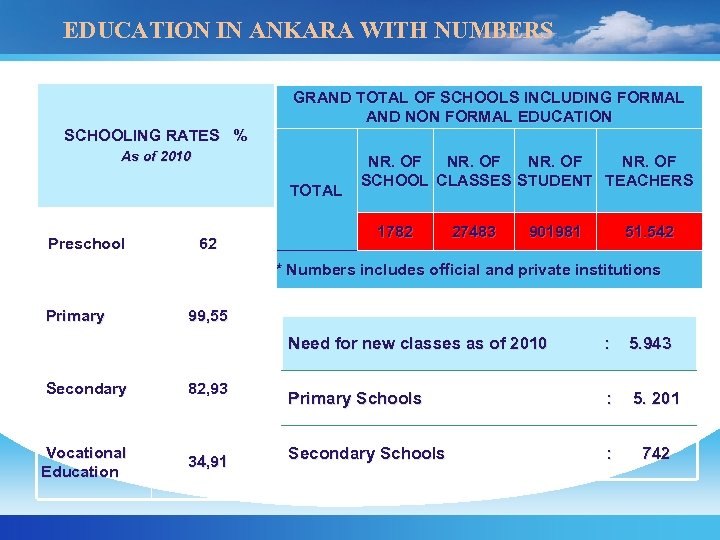 EDUCATION IN ANKARA WITH NUMBERS GRAND TOTAL OF SCHOOLS INCLUDING FORMAL AND NON FORMAL